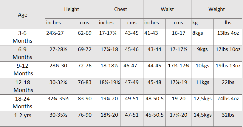 Babies And Children Clothes Size Guide - Mine4Sure's Blog throughout