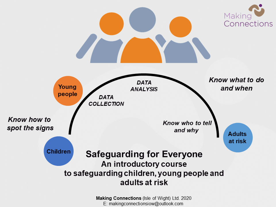 Child Safeguarding | Making Connections for