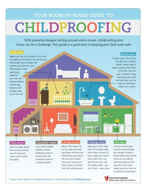 Childproofing Your Home &Amp; First Aid Tips For Parents &Amp; Caregivers with