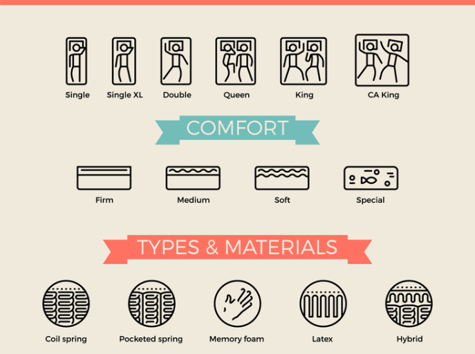 How To Choose The Right Mattress, Buying Guide - Fresh Up Mattresses pertaining to