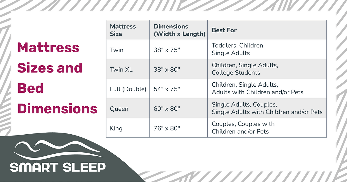 Mattress Sizes And Bed Dimensions (2023) | By Bekir Atabey | Medium inside