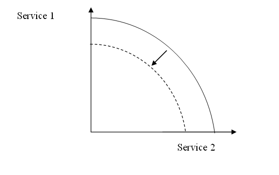 Ppc Help - The Student Room intended for Designing with Flow How Inward Curves Transform Room Dynamics