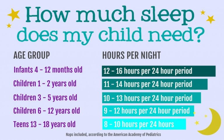 Sleep Guide For Parents Of 5-11 Year Olds - Harrogate And District Nhs ... within