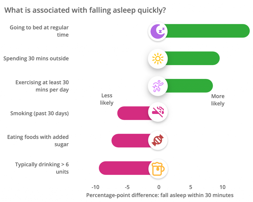 Sleep Insights - Evergreen Life for