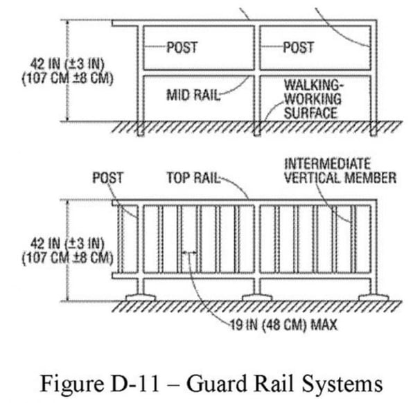 Understanding Osha Requirements For Guardrail pertaining to Safety First Understanding Guardrail Standards for Bunk Beds