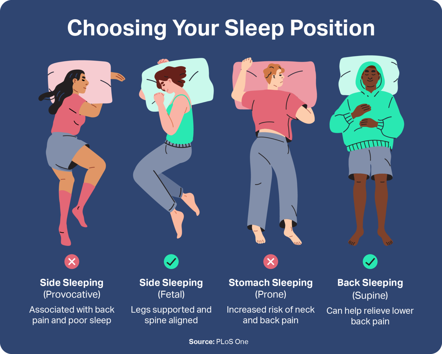 What To Know About Sleep Posture | Sleep Foundation inside Choosing the Right Sleep Solution for Growing Families Insights