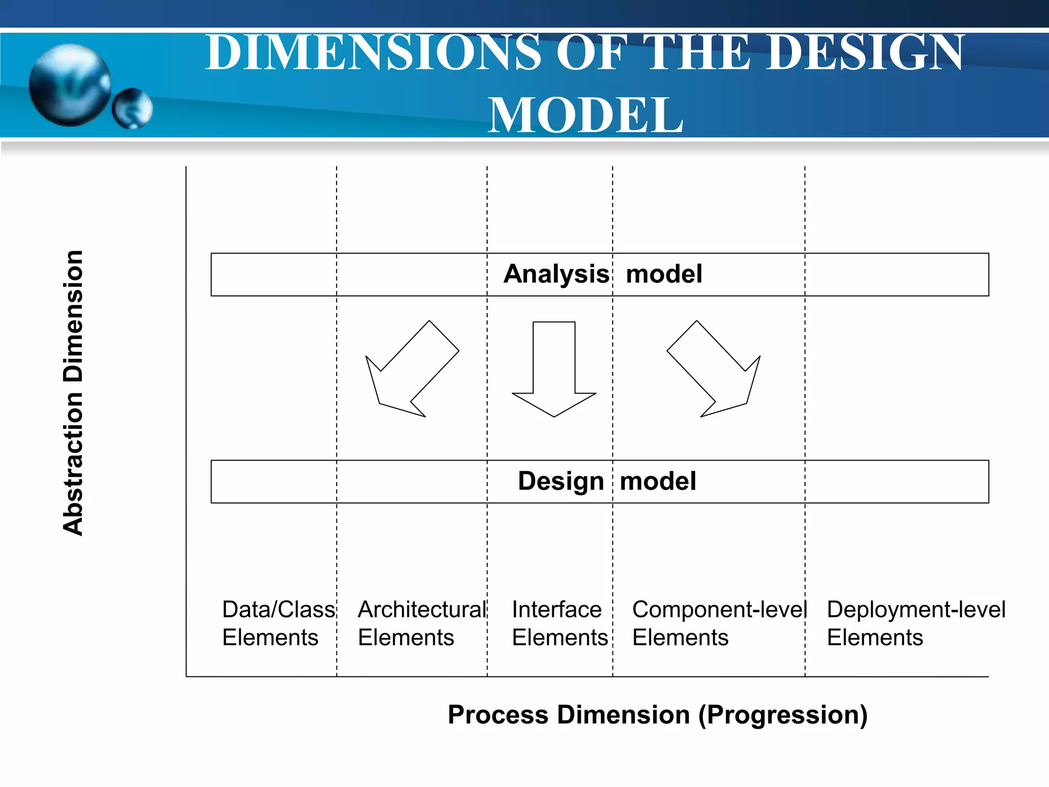3.2 The Design Model &Amp; Architectural Design.ppt for The Design Philosophy Behind the Livingston 76-inch Sofa in Sienna