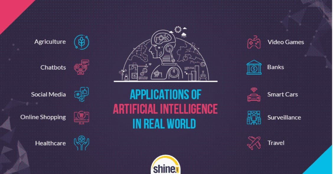 Artificial Intelligence In Modern-Day Applications - Enostech.com intended for