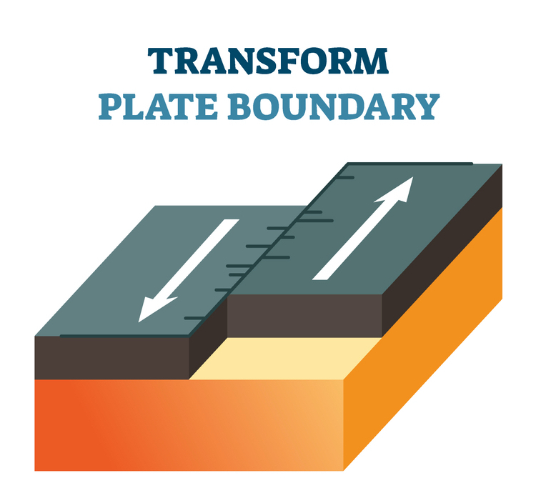 Map Of Tectonic Plates And Plate Boundaries regarding Transform Your Space with a Chic Grey Hyde Boucle Sofa