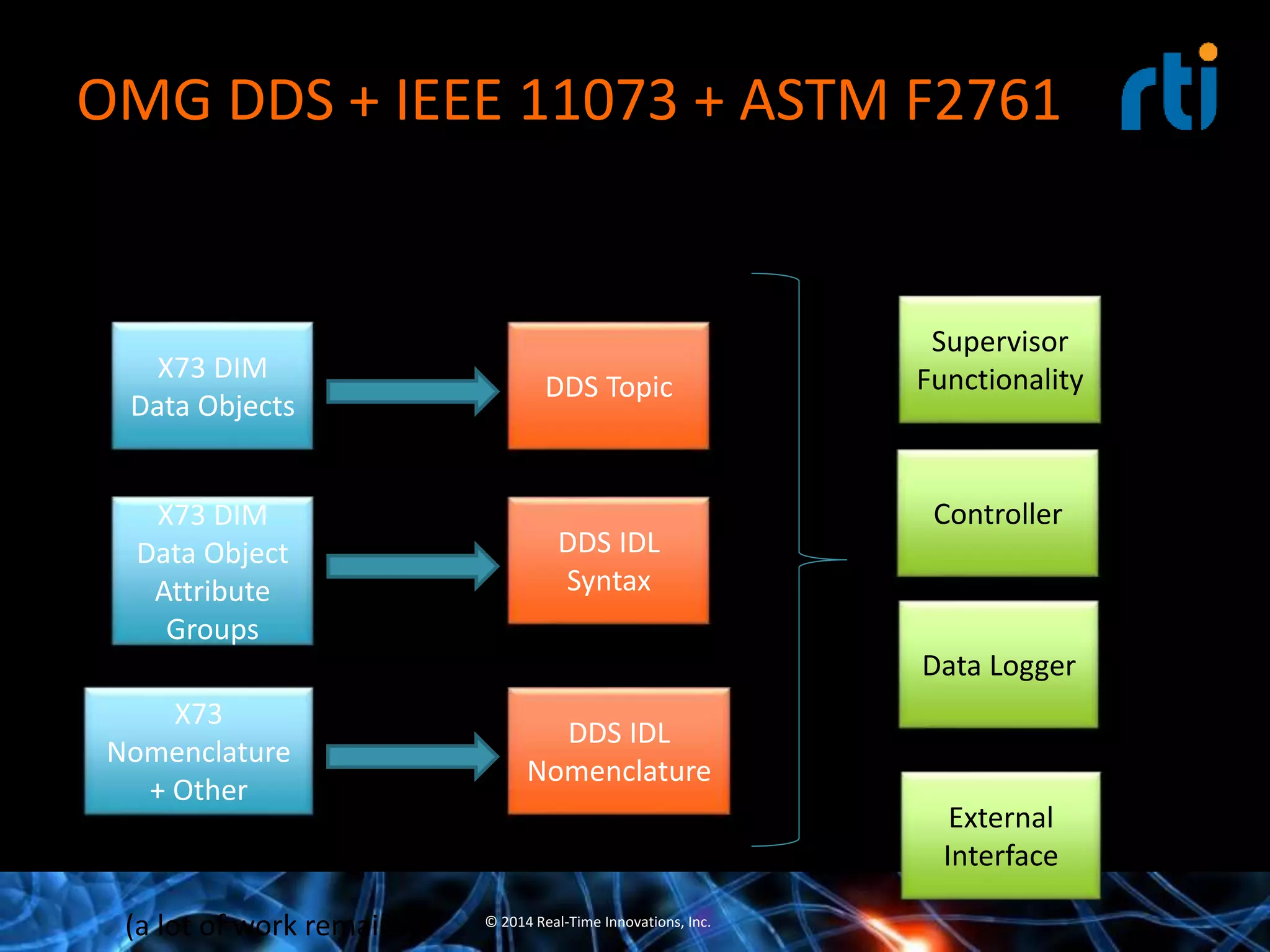 Real-World Applications Of Omg Technology In Medicine | Ppt intended for Real-World Applications of OMG Door Chests with LED