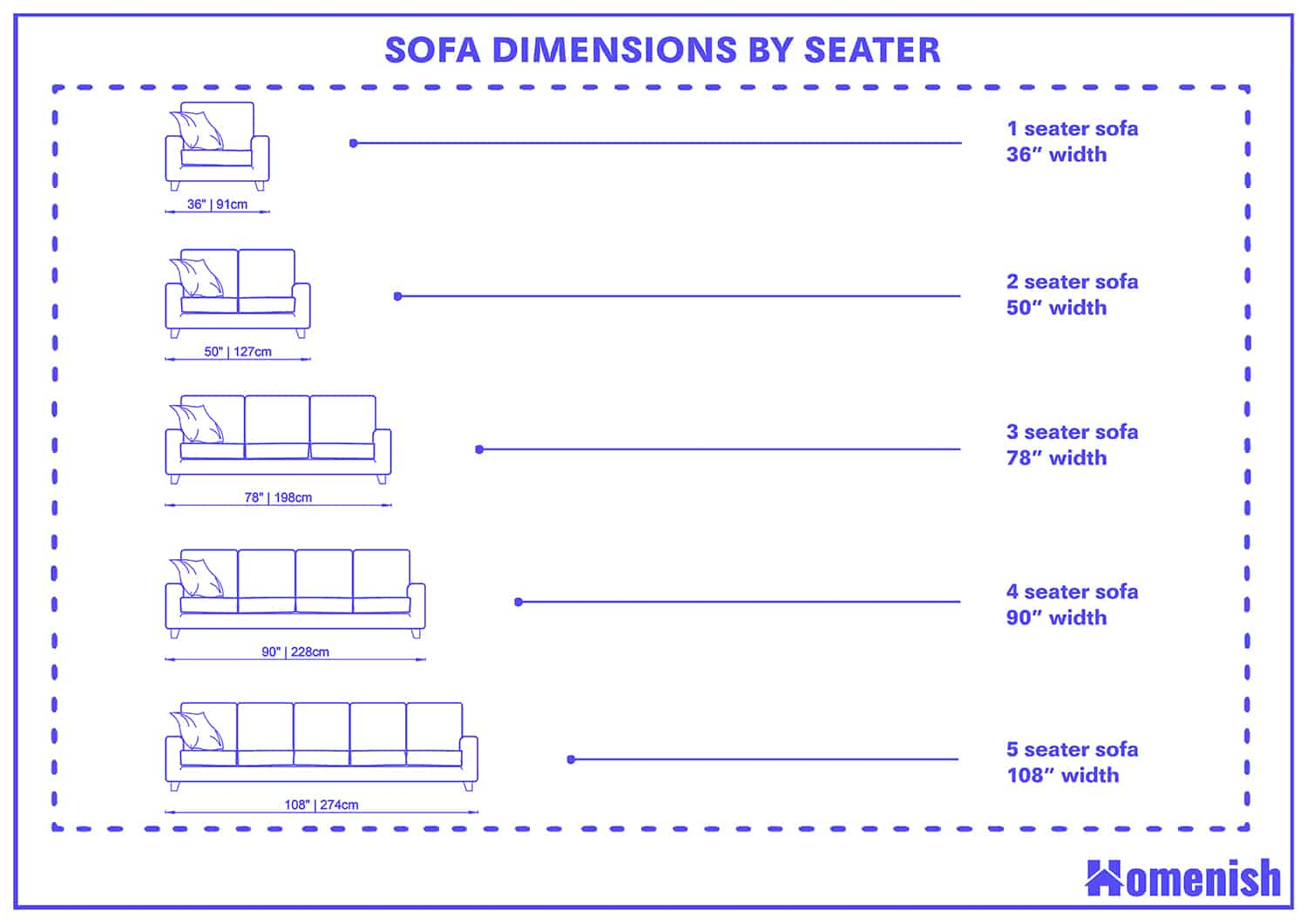 Sofa Dimensions Inches | Cabinets Matttroy within Making the Most of Your Roy I Sofa A Guide to the Castlerock Gray Model