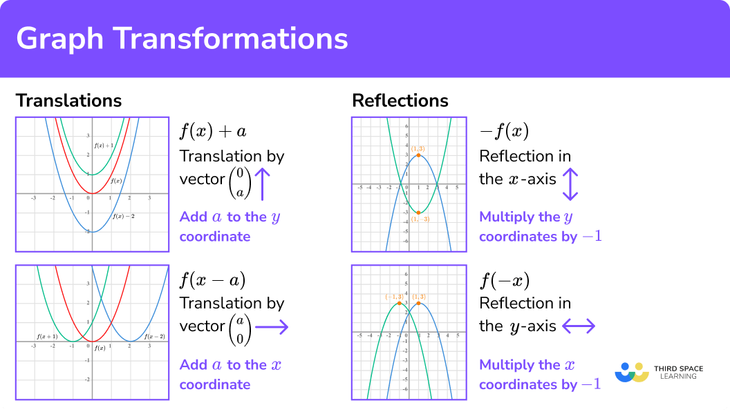 Transformations Of Linear Functions Cheat Sheet with regard to Transforming Your Space with a White Double Dresser
