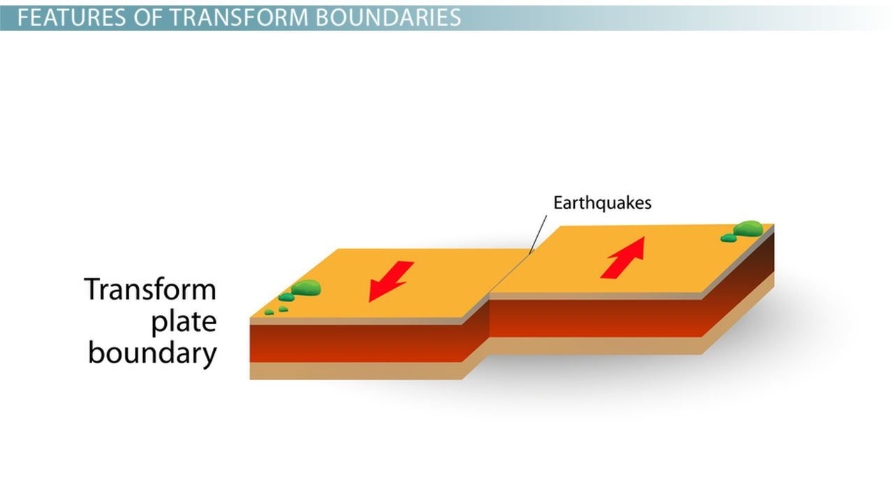 What Is A Transform Boundary? | Transform Boundary Examples &Amp; Features ... for