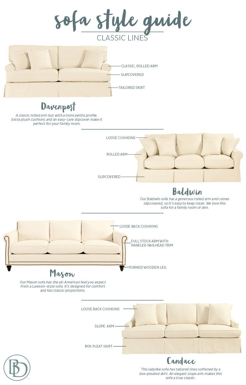 Sofa Style Guide From Ballard Designs | Sofa Styling, Classic Sofa ... within Sofa Selection Made Simple: A Practical Guide to Understanding Different Types