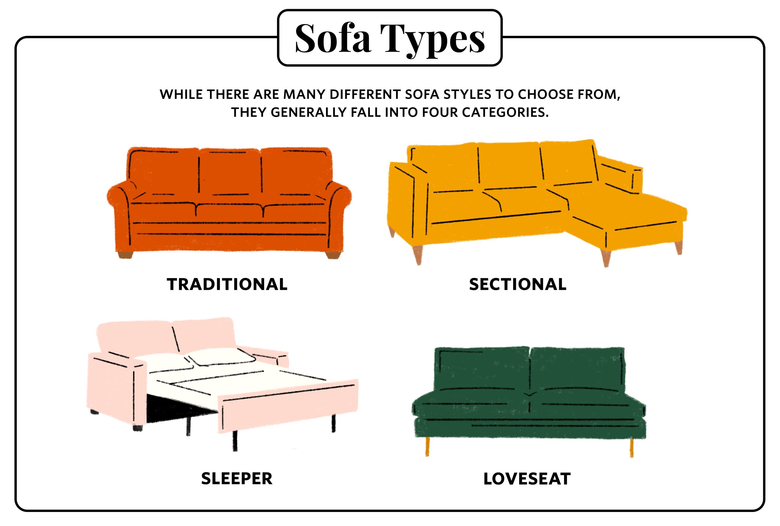 Sofa Selection Made Simple: A Practical Guide to Understanding Different Types