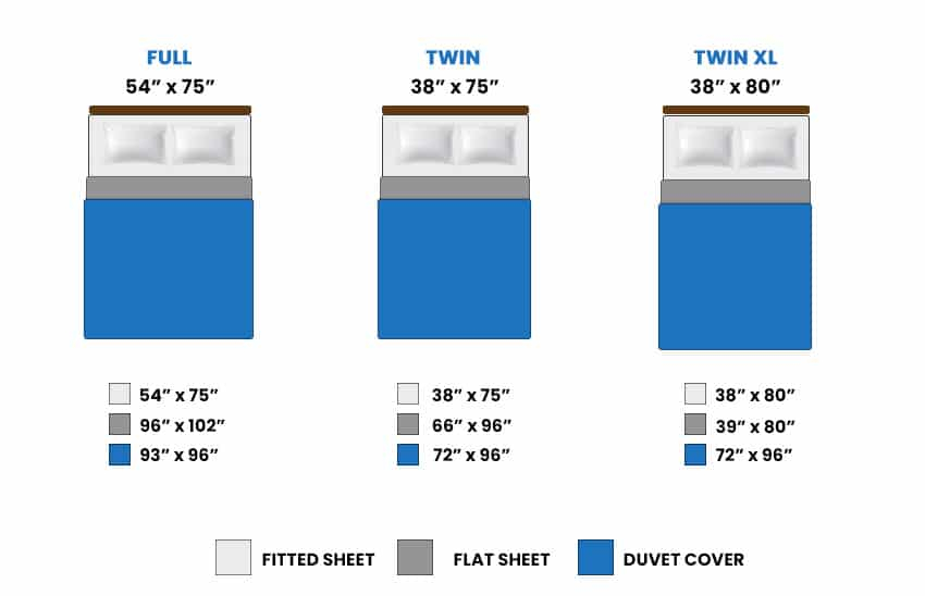 7 Standard Bed Sheet Sizes For Every Mattress Type throughout Full Size Bed Sheets Size