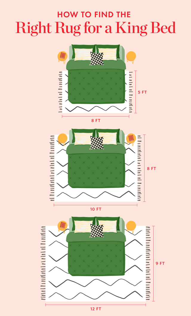 Area Rug Size Guide For King Bed – Yoiki Guide regarding How to measure and select the right rug size for your bedroom