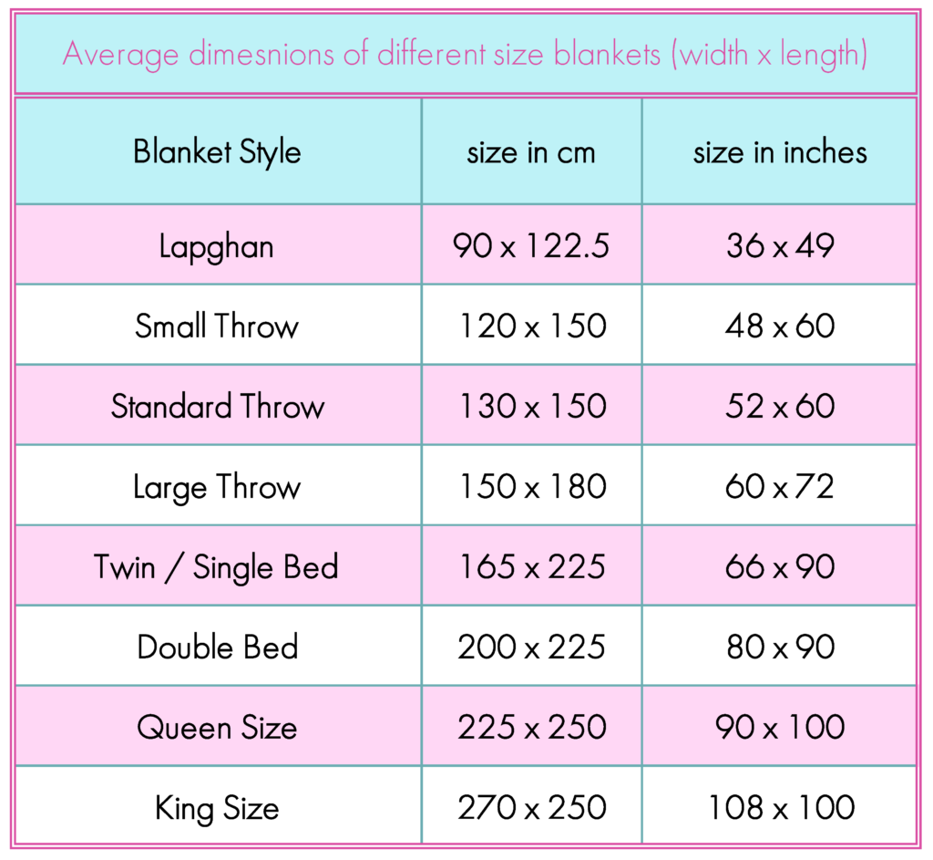 Bedspread Sizes Measurements A Guide To Blanket Sizes & How To Pick regarding Full Size Bed Blanket Size
