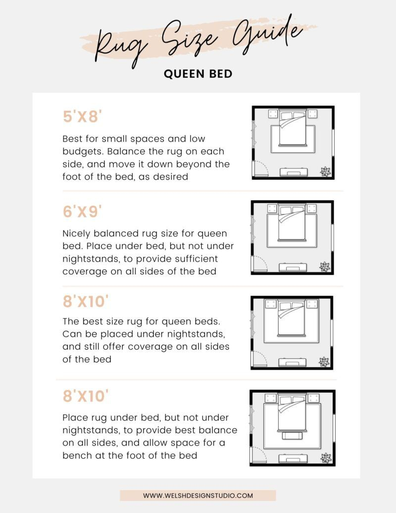 Best Rug Size For Under Queen Bed At Sam Edgar Blog inside 5x7 rug under queen bed styling ideas for modern bedrooms