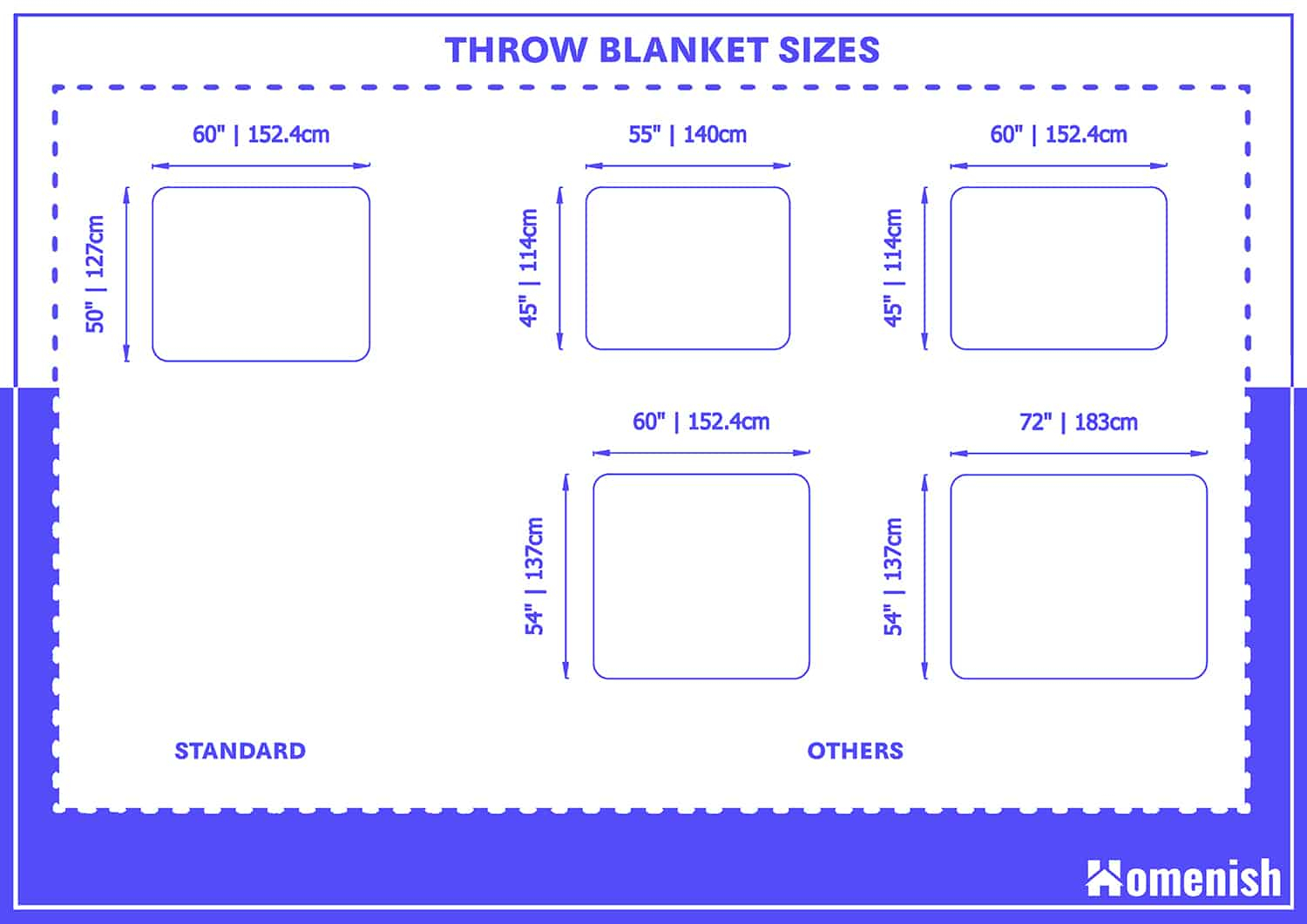 Blanket Sizes And Dimensions Guide Dreamcloud, 45% Off for How to choose the right full size blanket for your bedding setup