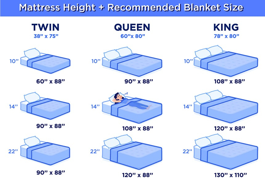 Blanket Sizes: Everything You Need To Know ? (Winter 2024) inside Full Size Bed Blanket Size