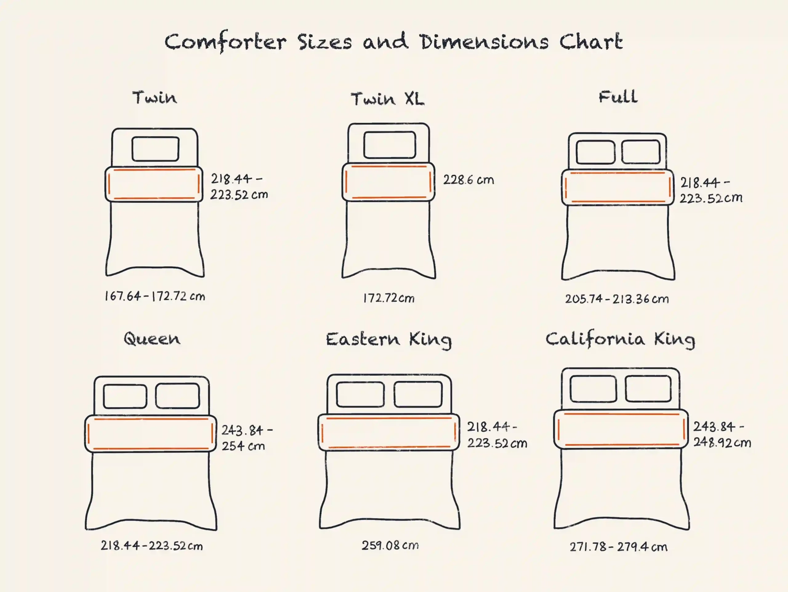Comforter Size Chart And Different Types By Bed Size regarding Full Size Bed Blanket Dimensions