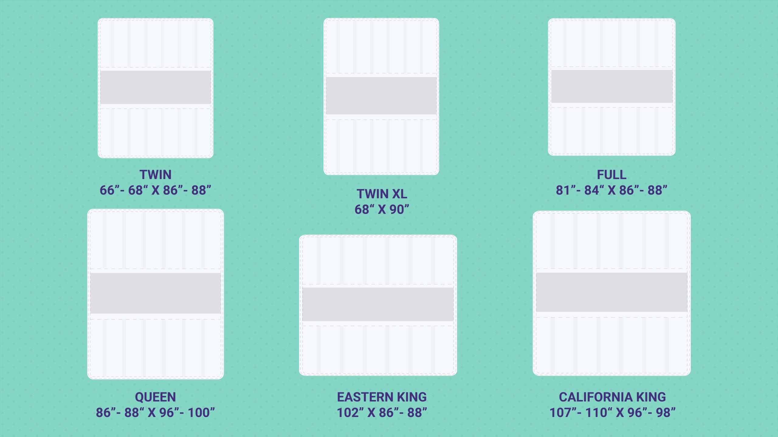 Comforter Sizes Chart - Sleep Junkie throughout How to choose the right full size blanket for your bedding setup