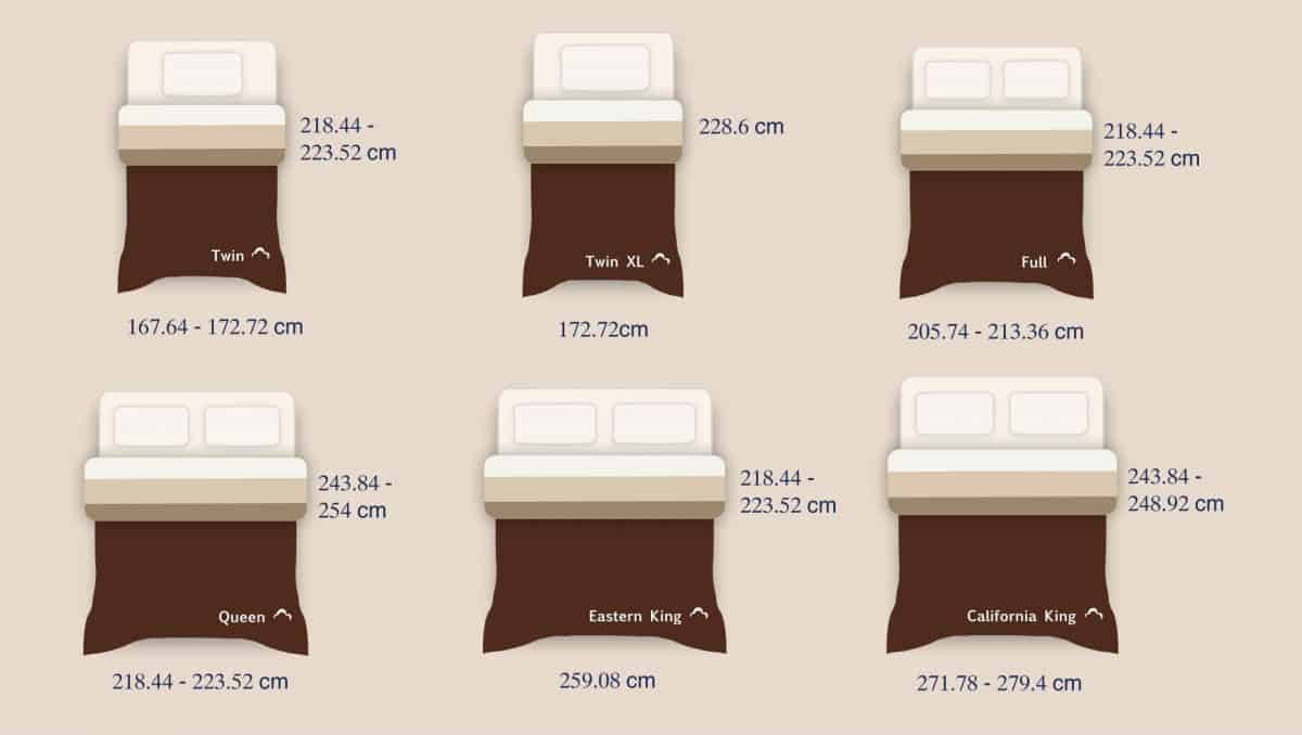 Comforter Sizes Guide | Dreamcloud within Comforter sizing guide for full bedroom setups