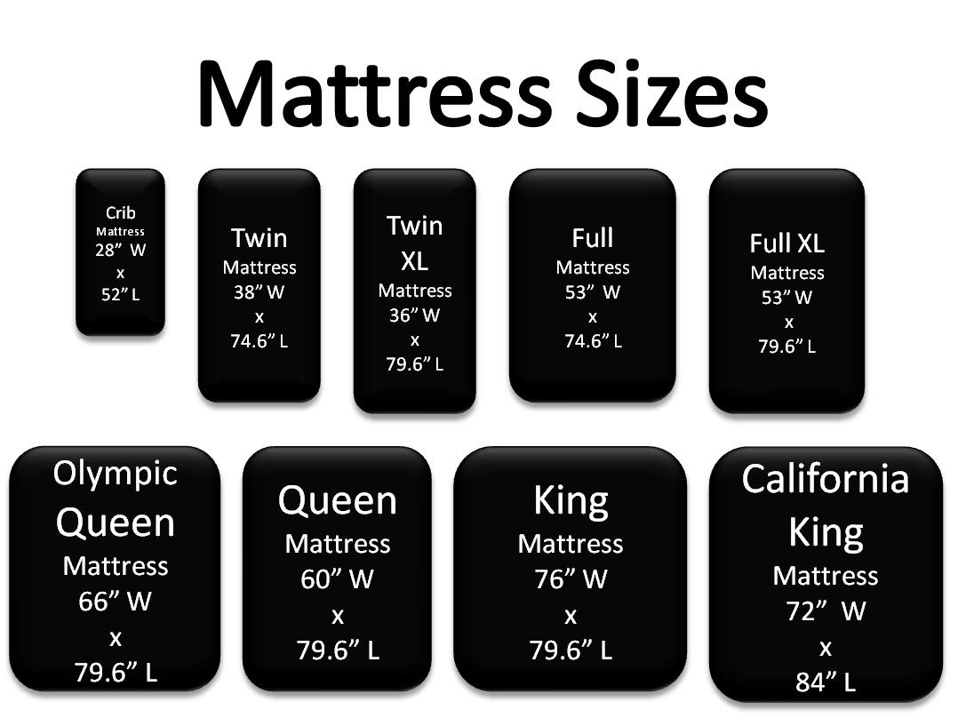 Crib Mattress Size Chart pertaining to Choosing the right crib mattress size for your newborn's comfort