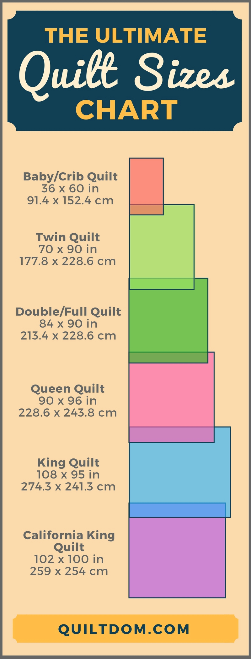 Understanding Twin Bed Quilt Dimensions and What They Mean