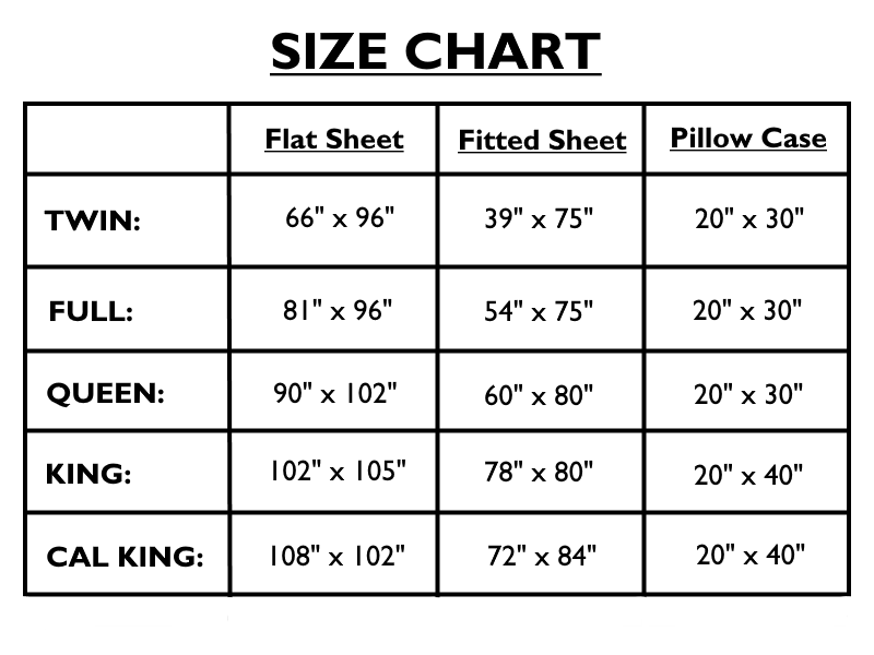 The Complete Guide to Full Size Bed Sheets Including Fabric Types and Care Tips