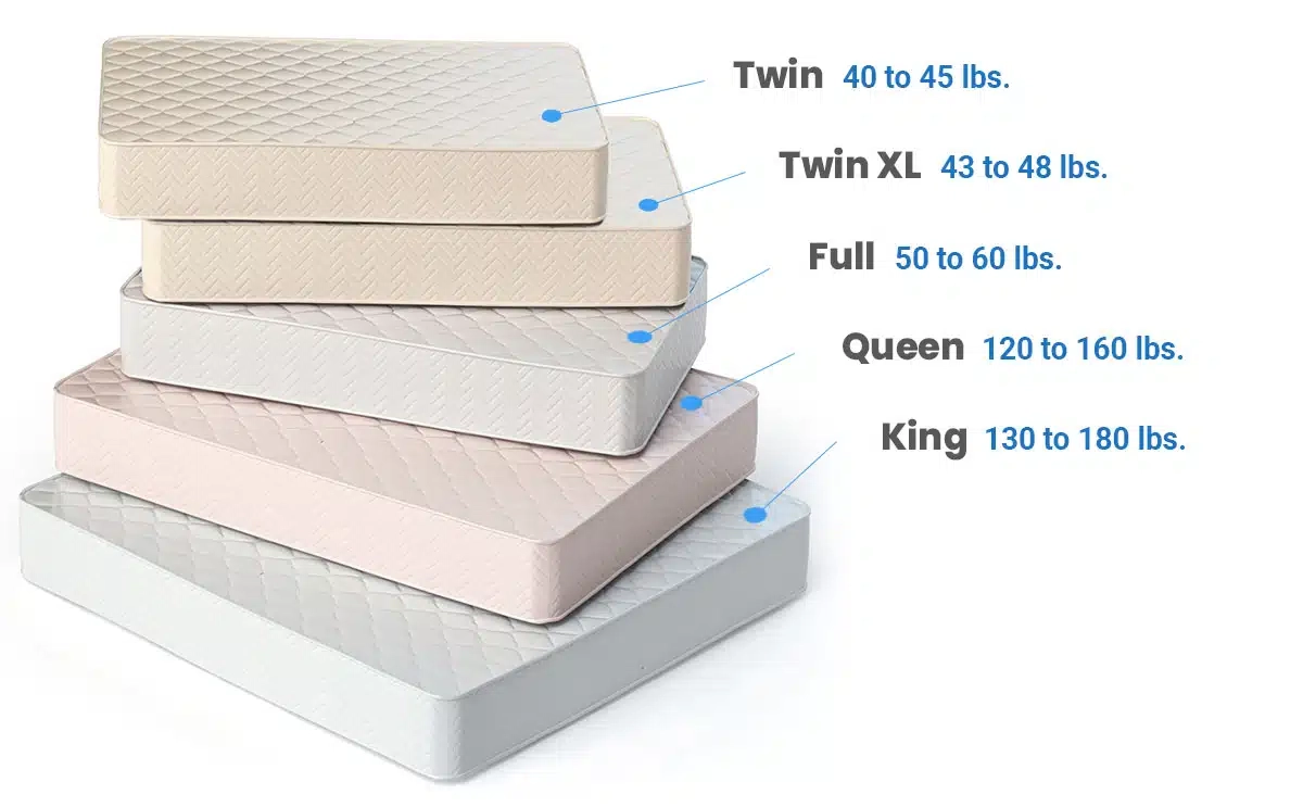 How Much Does A Mattress Weigh (Brands & Sizes) - Designing Idea within How Much Does A Full Mattress Weigh