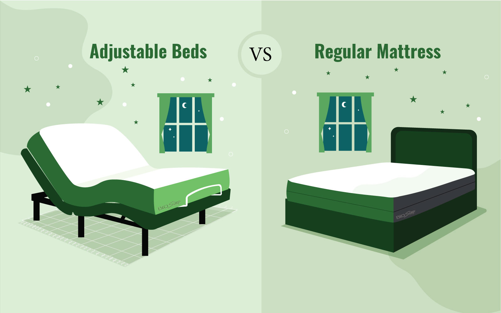 How To Choose Adjustable Bed With Mattress: Top Tips - Consumer Mind ... for Do I Need A Special Mattress For An Adjustable Bed
