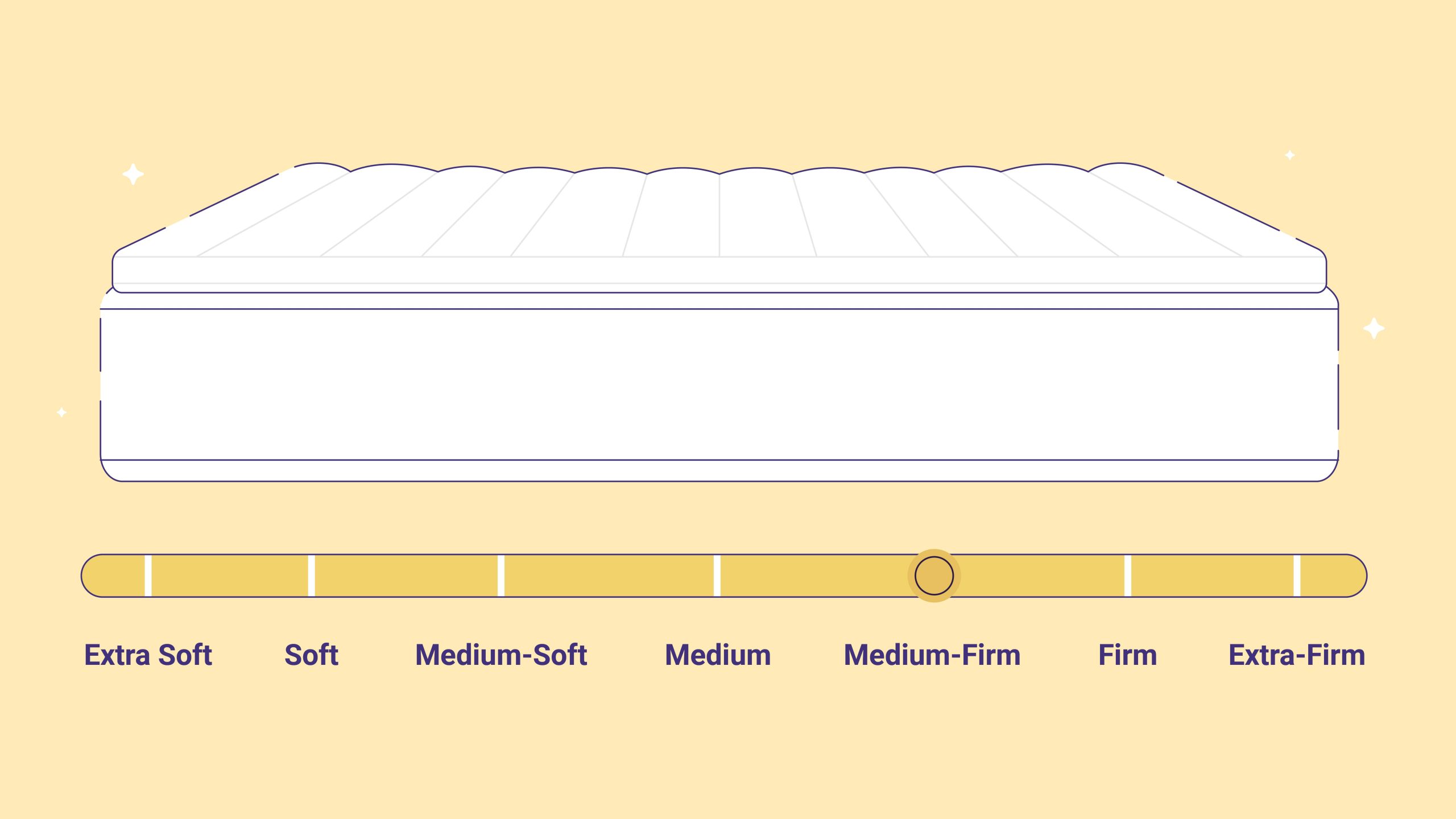 How To Make A Mattress Firmer - Sleep Junkie within How To Make A Memory Foam Mattress Firmer