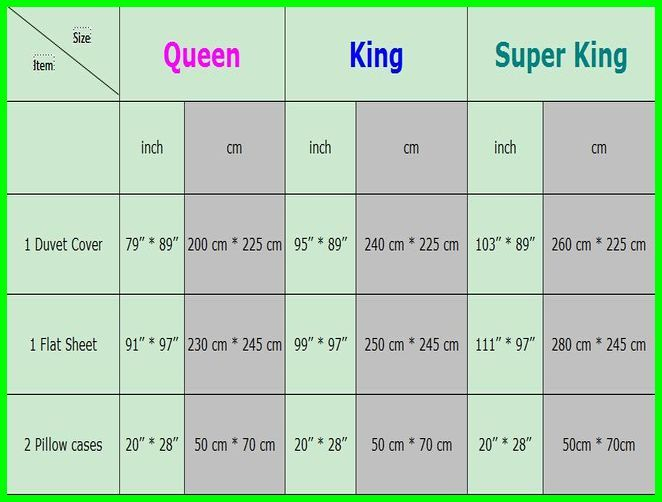How To Measure For A King Size Bedspread - Hanaposy inside Understanding King Bedspread Dimensions and How They Fit Your Space