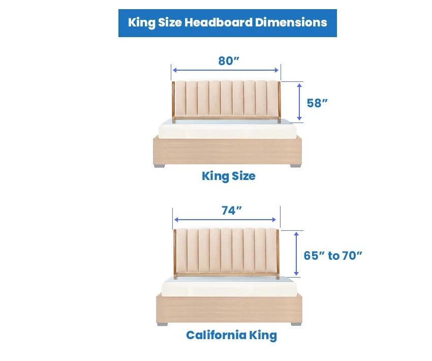 How Wide Is King Size Headboard At Gina Stach Blog pertaining to How Wide Is A Full Size Headboard