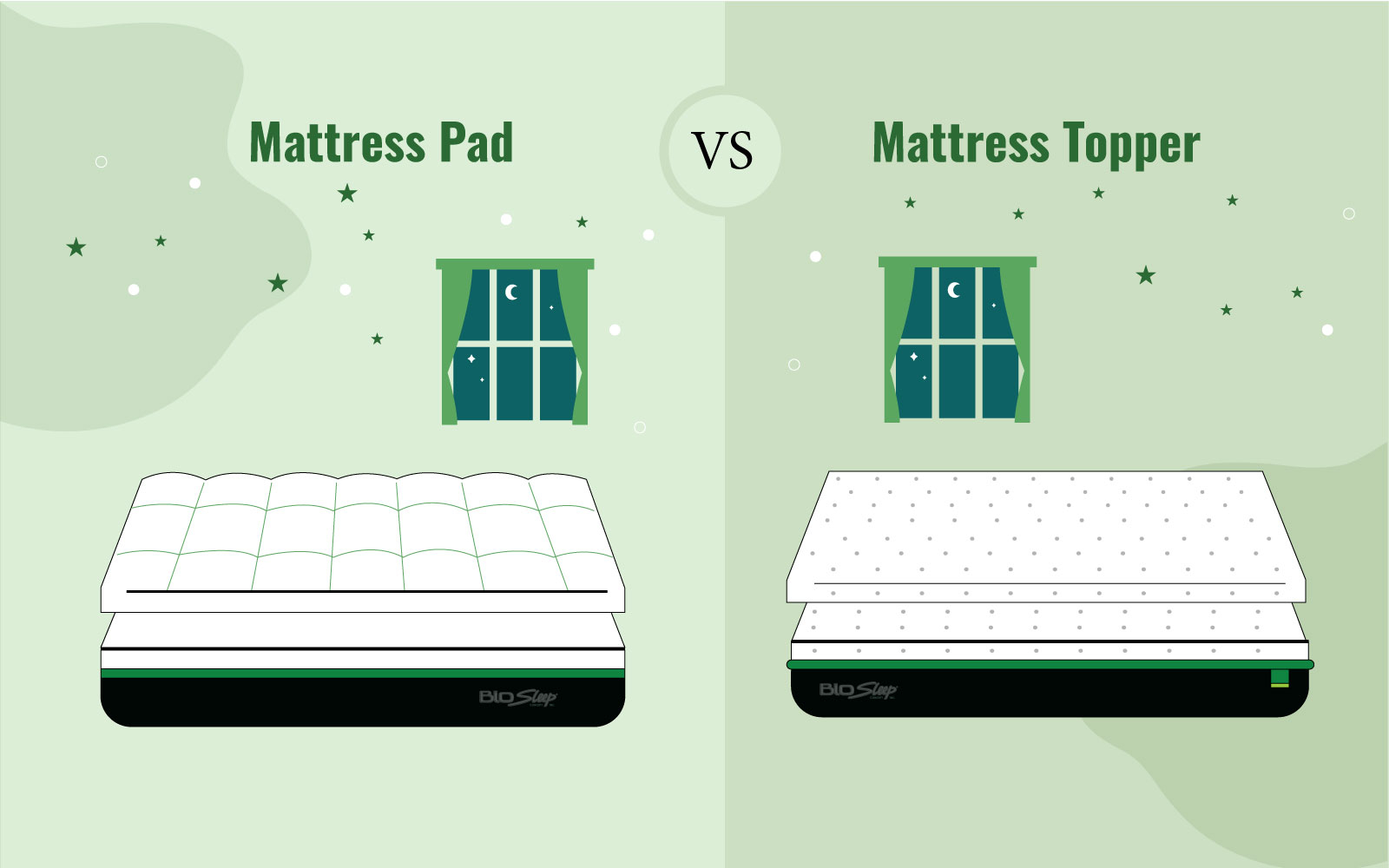 Mattress-Pad-Vs.-Mattress-Topper | Blog with How mattress pads and toppers differ in function and comfort