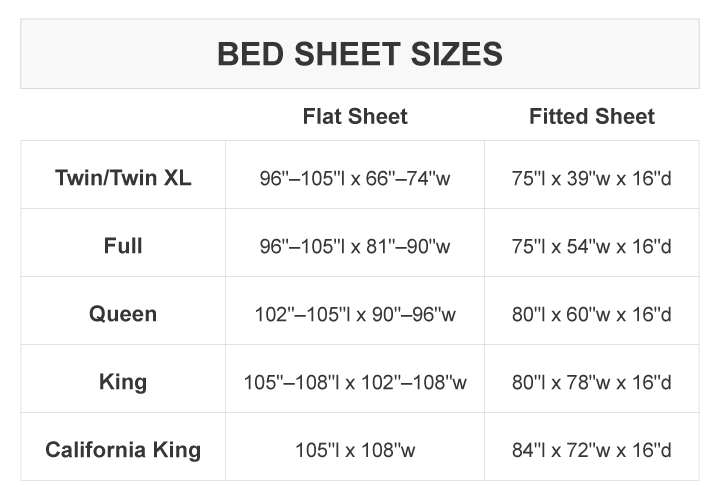 Queen Size Sheets On Full Bed - Hanaposy with Full Size Bed Sheets Size