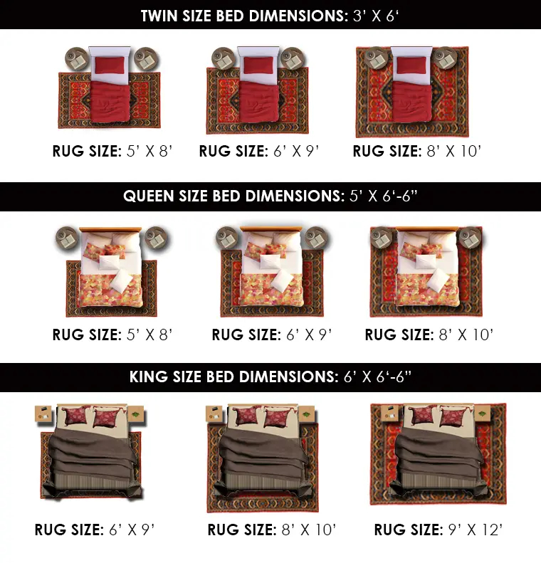 Rug Sizes Guide And Chart: Best Rug Sizes For Each Room - Homely Rugs with Choosing the right rug dimensions for your queen bed room
