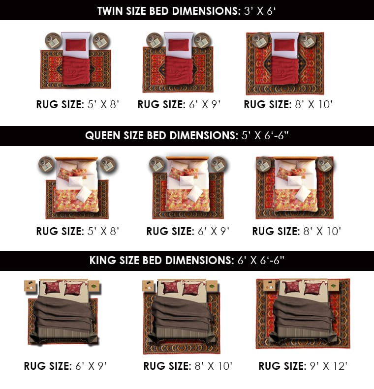 Rug Sizes Guide And Chart: Best Rug Sizes For Each Room - Homely Rugs within Best Size Rug For Queen Bed