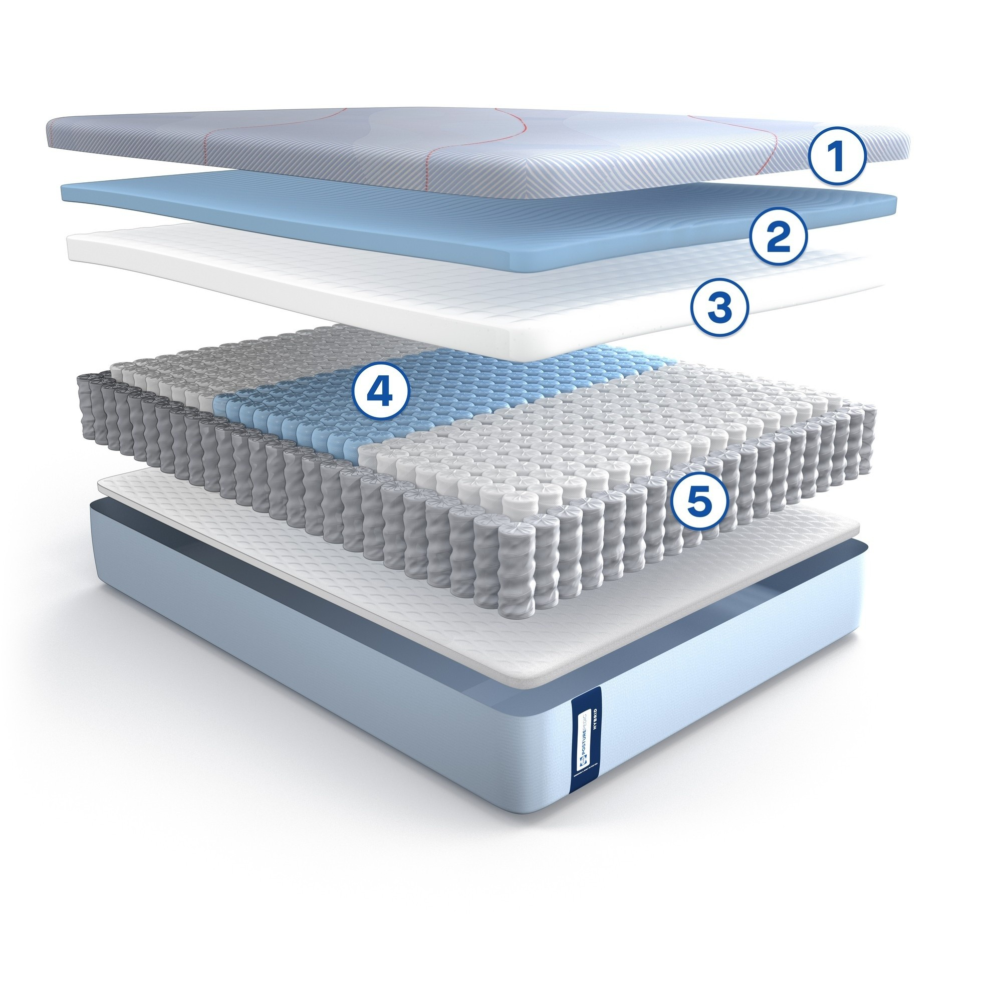 Sealy Posturepedic® Hybrid | Sealy pertaining to Does Sealy Mattress Have Fiberglass