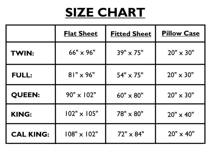Size Chart For Bed Sheets The Long List Of Bedding Dimension intended for Size Of A Full Size Bedspread