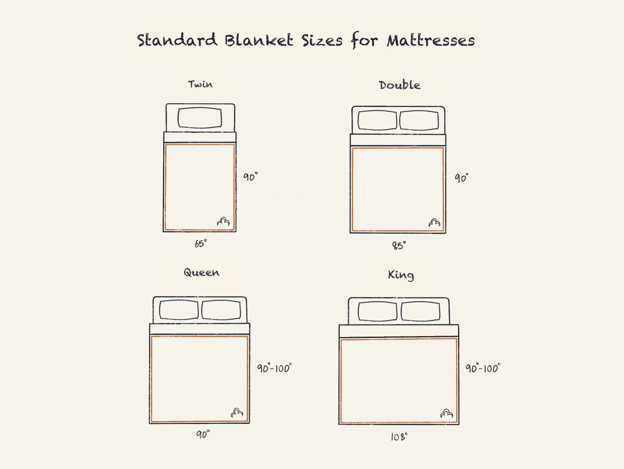 Standard Comforter Dimensions inside Dimensions Of A Queen Size Bed Blanket