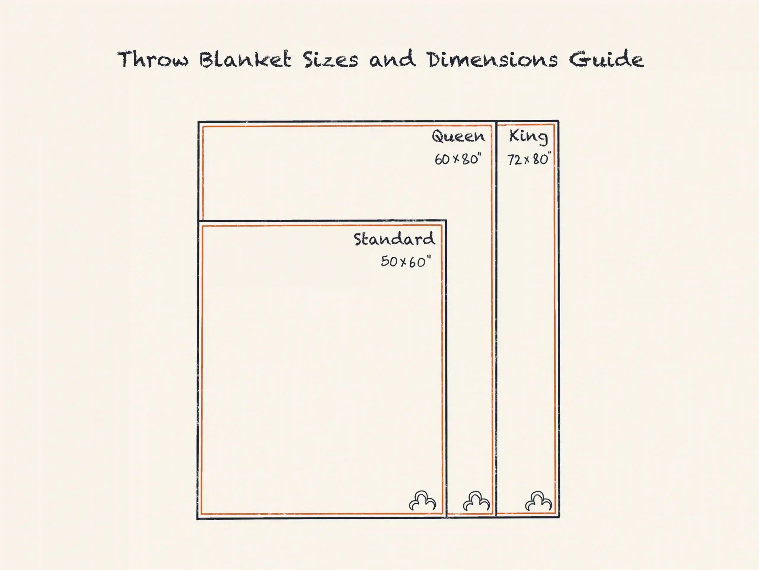 Standard Comforter Dimensions pertaining to Full Size Bed Blanket Dimensions