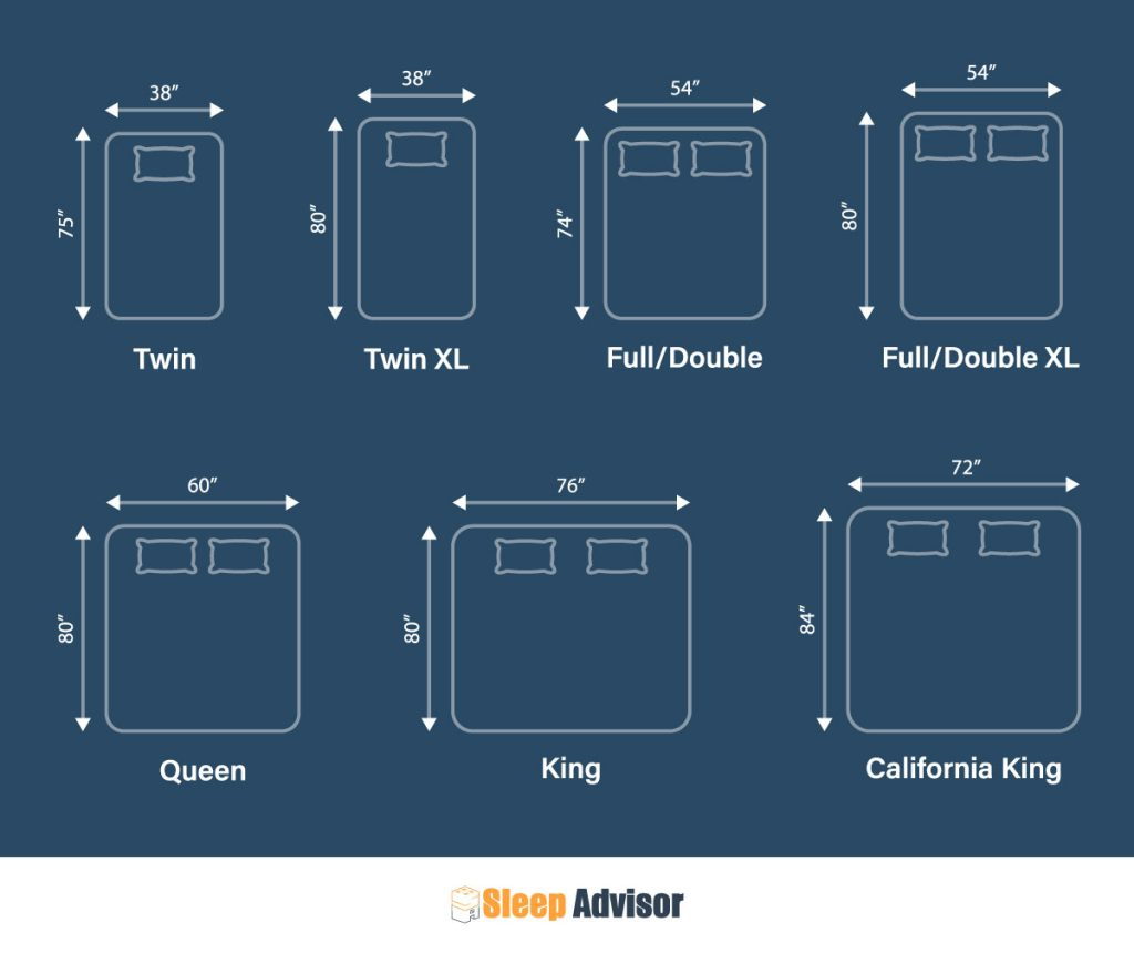 Standard Mattress Sizes Chart Twin Full Queen King Blanket Sizes And with regard to Bed size essentials how full and double dimensions affect your sleep quality