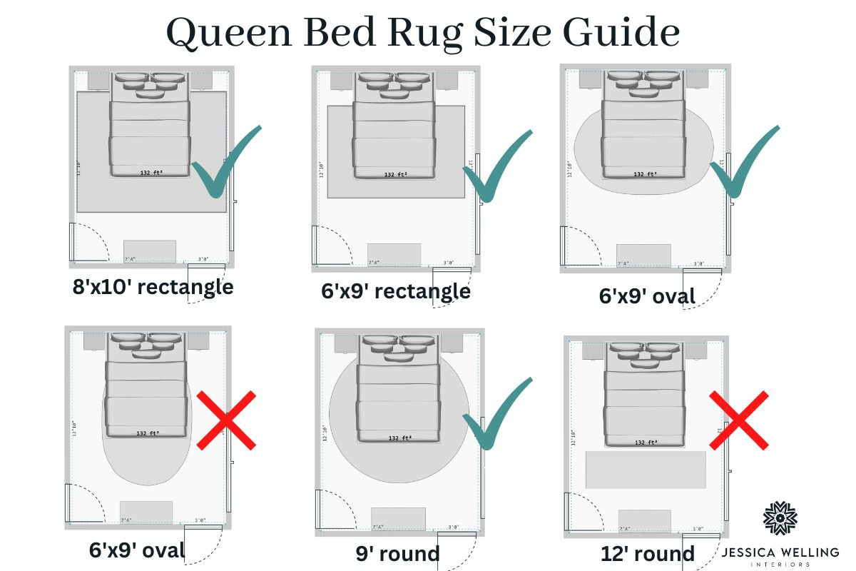 Standard Rug Sizes: The Right Sized Rug For Every Room - Jessica ... within Choosing the right rug dimensions for your queen bed room
