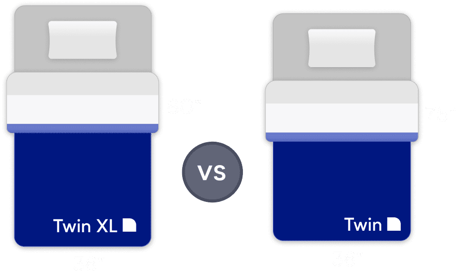 Twin Vs Twin Xl : Size Comparison Guide | Nectarsleep pertaining to The practical advantages of twin XL over standard twin mattress designs