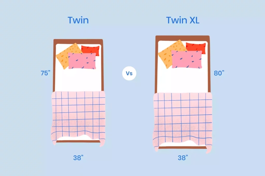 Twin Vs Twin Xl Size Mattress: What Is The Difference? | Nectar Sleep within Twin Xl Mattress Vs Twin