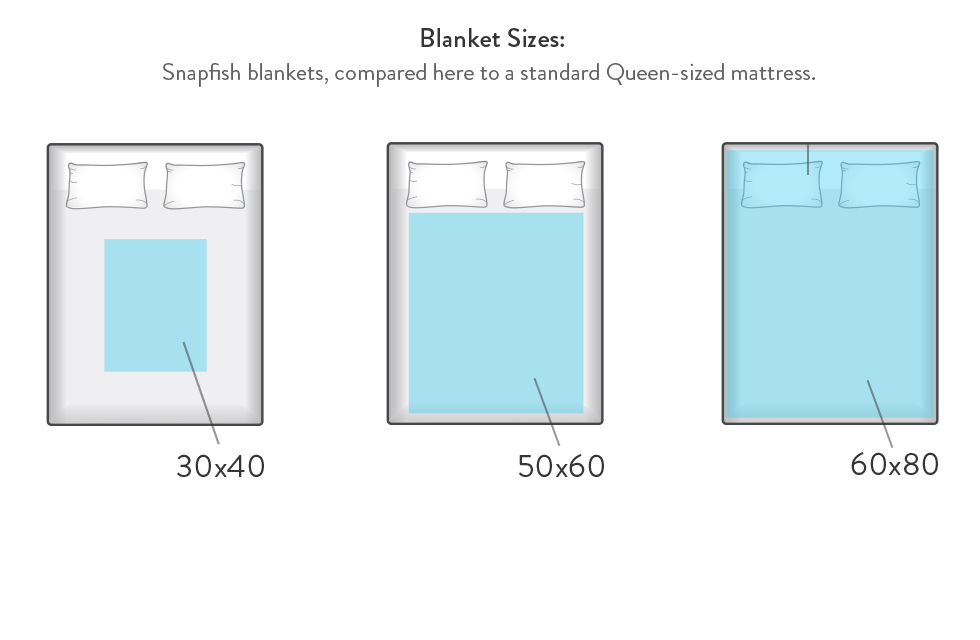 What Are The Dimensions Of A Queen Size Blanket - Bed With Built In Closet regarding How to Choose the Perfect Queen Size Blanket Dimensions for Maximum Comfort