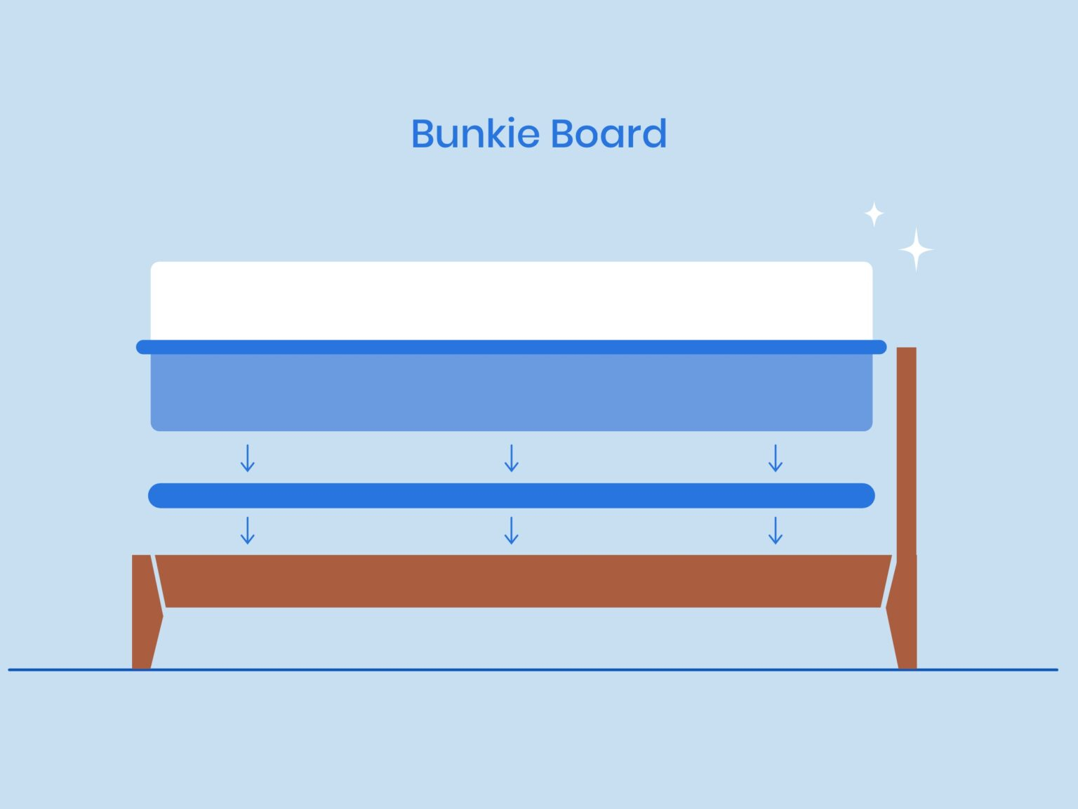What Is A Bunkie Board? | Nectar Sleep regarding The hidden importance of bunkie boards in creating a better sleep environment